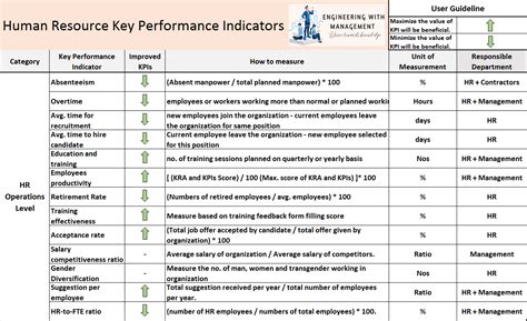 executive assistant kpis|sample kpi for admin executive.